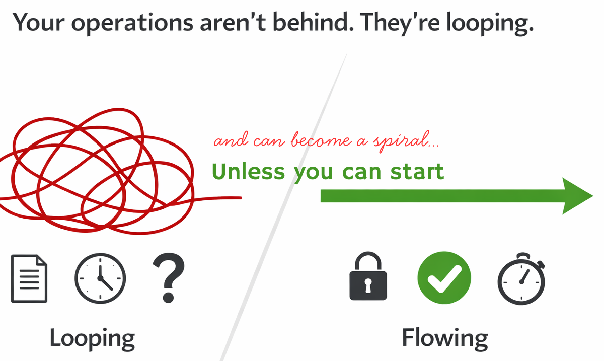 Operations dont loop