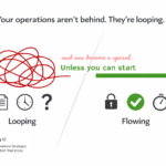 Operations dont loop