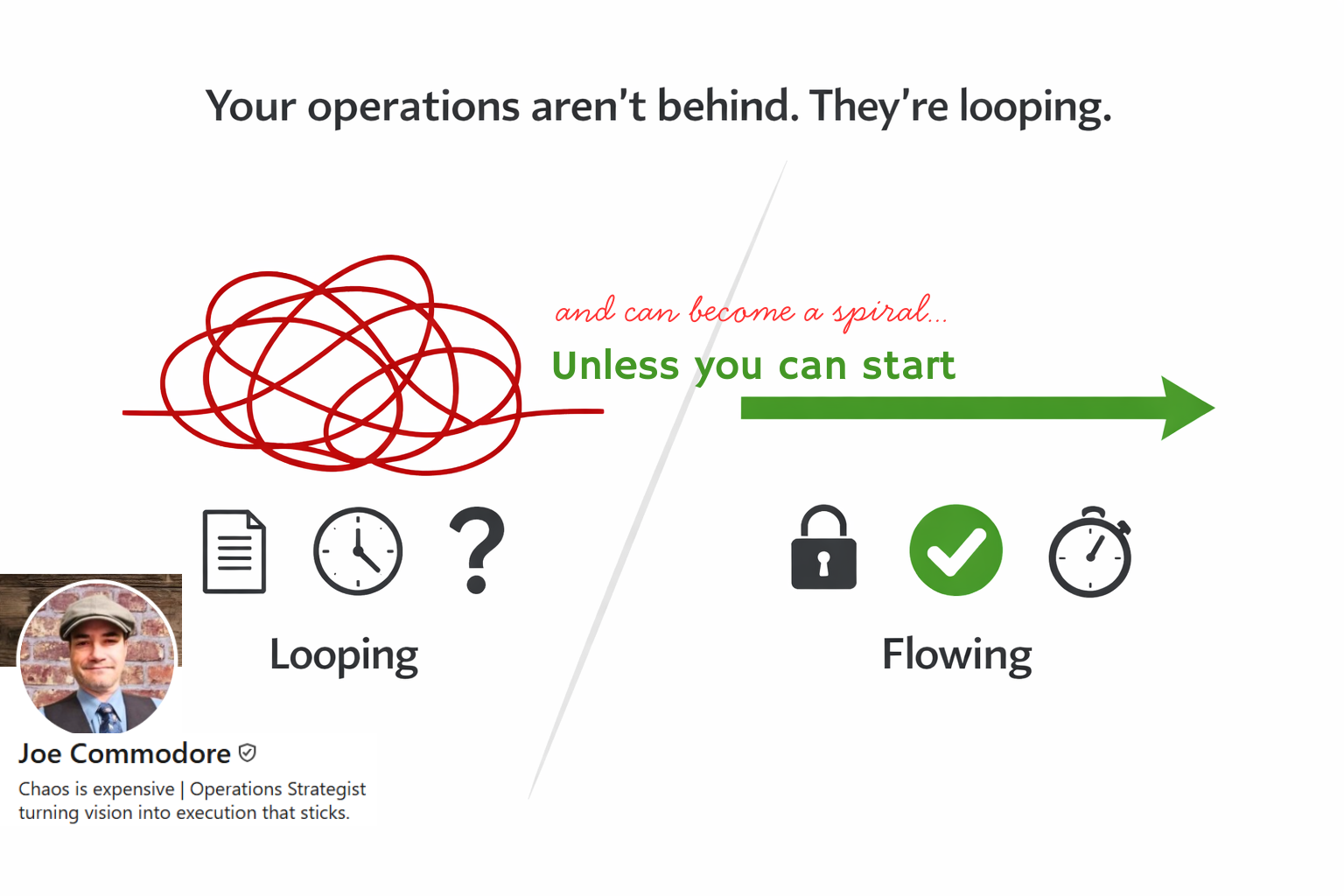 Operations dont loop